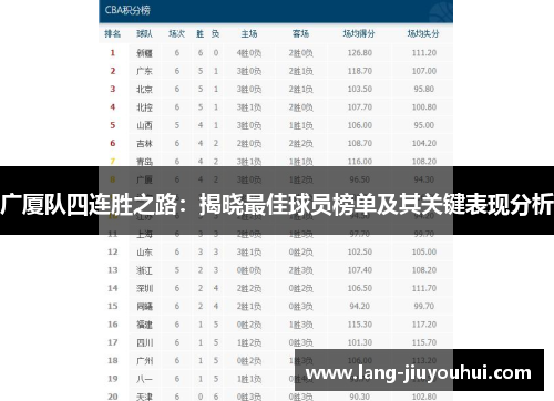 /uploads/images/20251024/guang-sha-dui-si-lian-sheng-zhi-lu-jie-xiao-zui-jia-qiu-yuan-bang-dan-ji-qi-guan-jian-biao-xian-fen-xi.webp