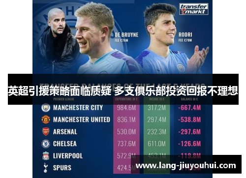 英超引援策略面临质疑 多支俱乐部投资回报不理想