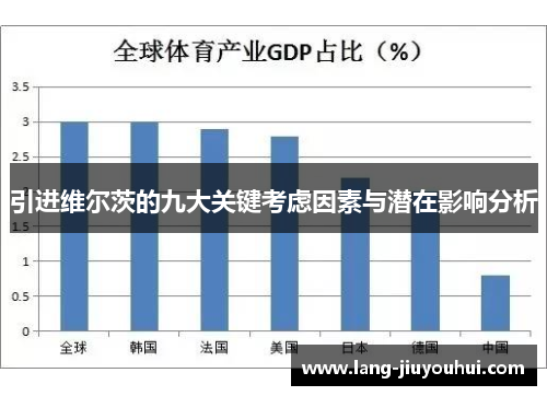 引进维尔茨的九大关键考虑因素与潜在影响分析 引进维尔茨的九大关键考虑因素与潜在影响分析