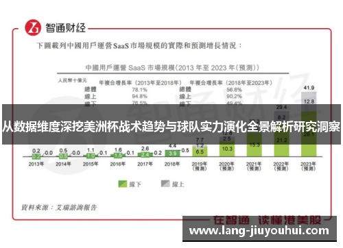 从数据维度深挖美洲杯战术趋势与球队实力演化全景解析研究洞察 从数据维度深挖美洲杯战术趋势与球队实力演化全景解析研究洞察