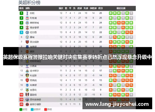 英超保级赛程警报拉响关键对决密集赛季转折点已然浮现悬念升级中